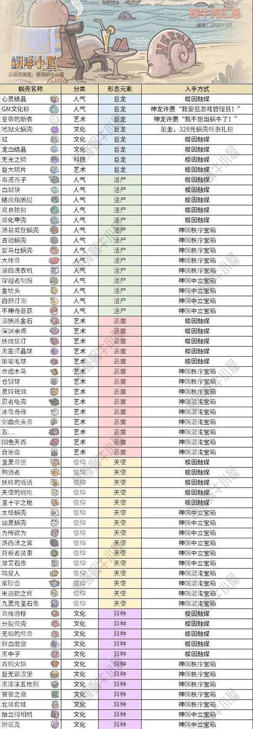 《最强蜗牛特工夏日战士》的选择推荐（打造无敌战队）