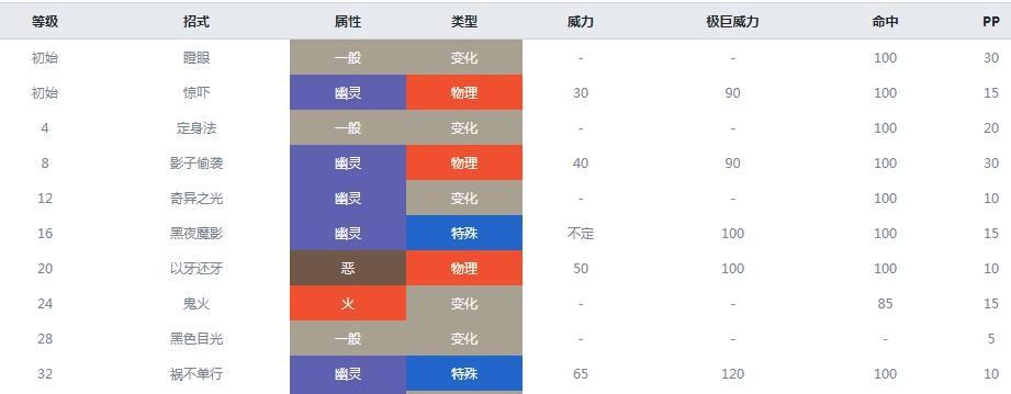 《方舟指令塞勒涅技能属性图鉴一览》（探索方舟世界）