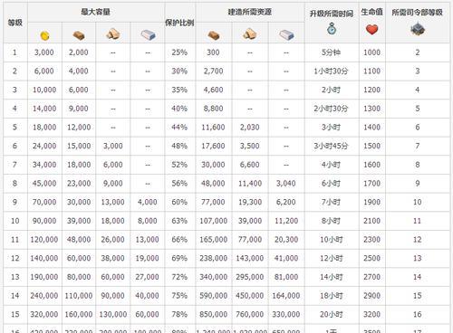 《家国梦建筑等级一览》（最高等级是多少）