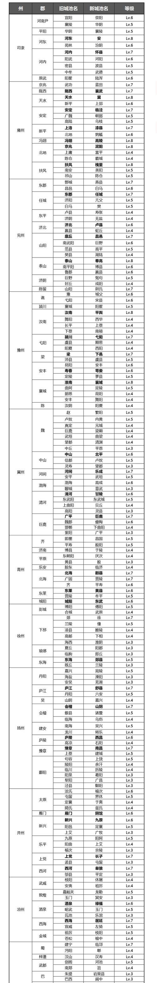 2024率土之滨开服时间表公布（关注最新开服时间）