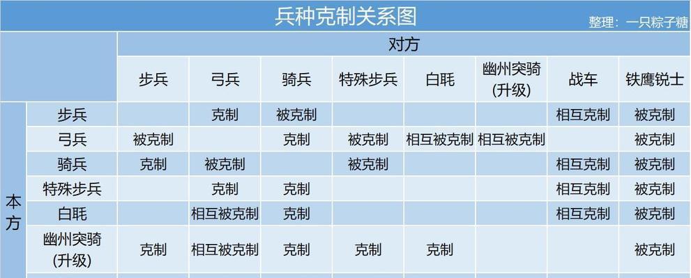 掌门太忙战斗属性详解（探索如何提升战斗能力）