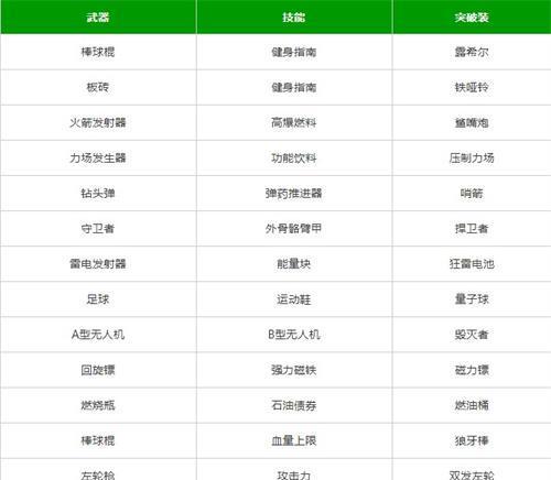 《弹壳特攻队》快速刷图攻略（搭配介绍）