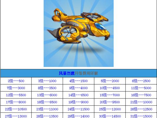 《全民飞机大战》最新战机属性详解攻略（全面解析最新战机属性）