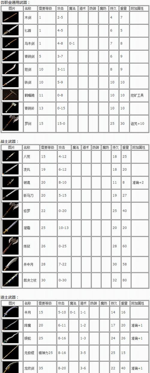 《热血传奇手机版世界BOSS装备掉落一览》（查找想要的装备）