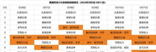 《以迷城重生》体力值作用介绍（体验独特的游戏快感）