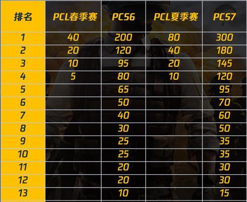 重拾尊严，改变无家可归生存体验——用游戏规划日程安排（以《模拟市民》为例）