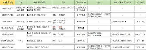 《黑暗之魂3》一周目NPC全任务攻略（全方位指南）