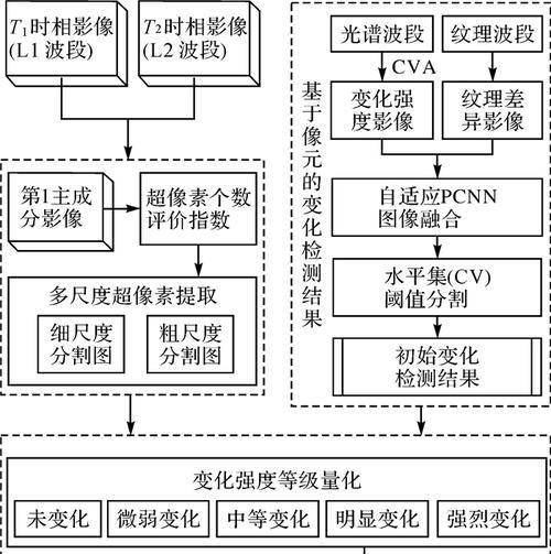 环世界心灵熵阈值是多少（探索游戏中的心理机制）