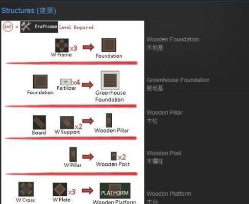 《生存指南2》武器合成攻略（如何快速合成强力武器）