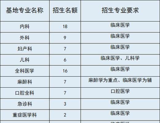 医院计划主管医师怎么设置？详细方法介绍是什么？